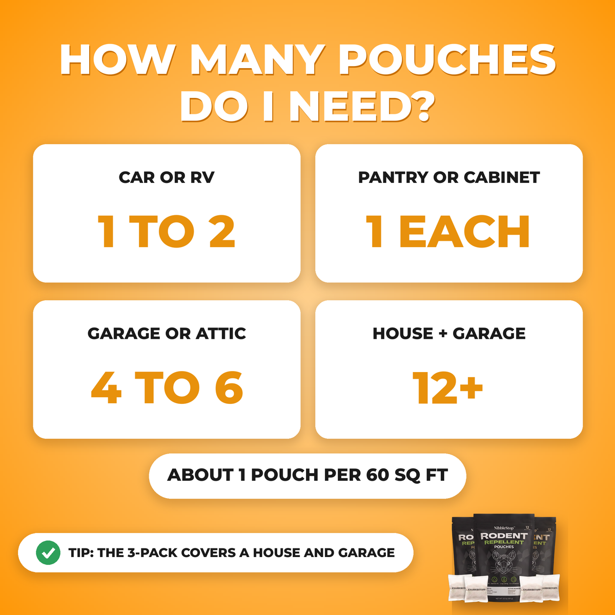How many NibbleStop™ pouches you need