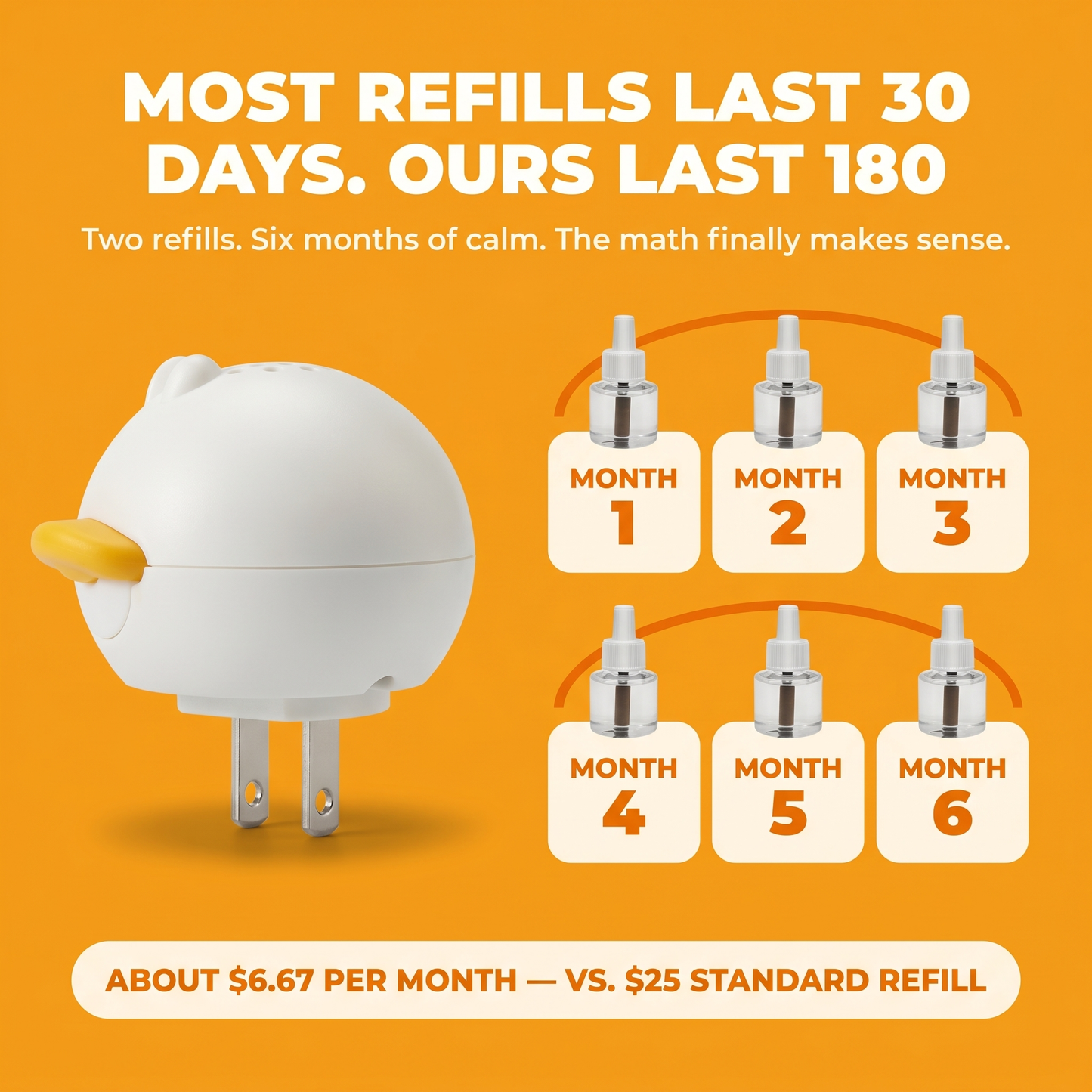 Value Math — 6 months of calm visualized as a calendar row with 2 refill bottles each covering 90 days. About $6.67/month vs $25 standard refill.