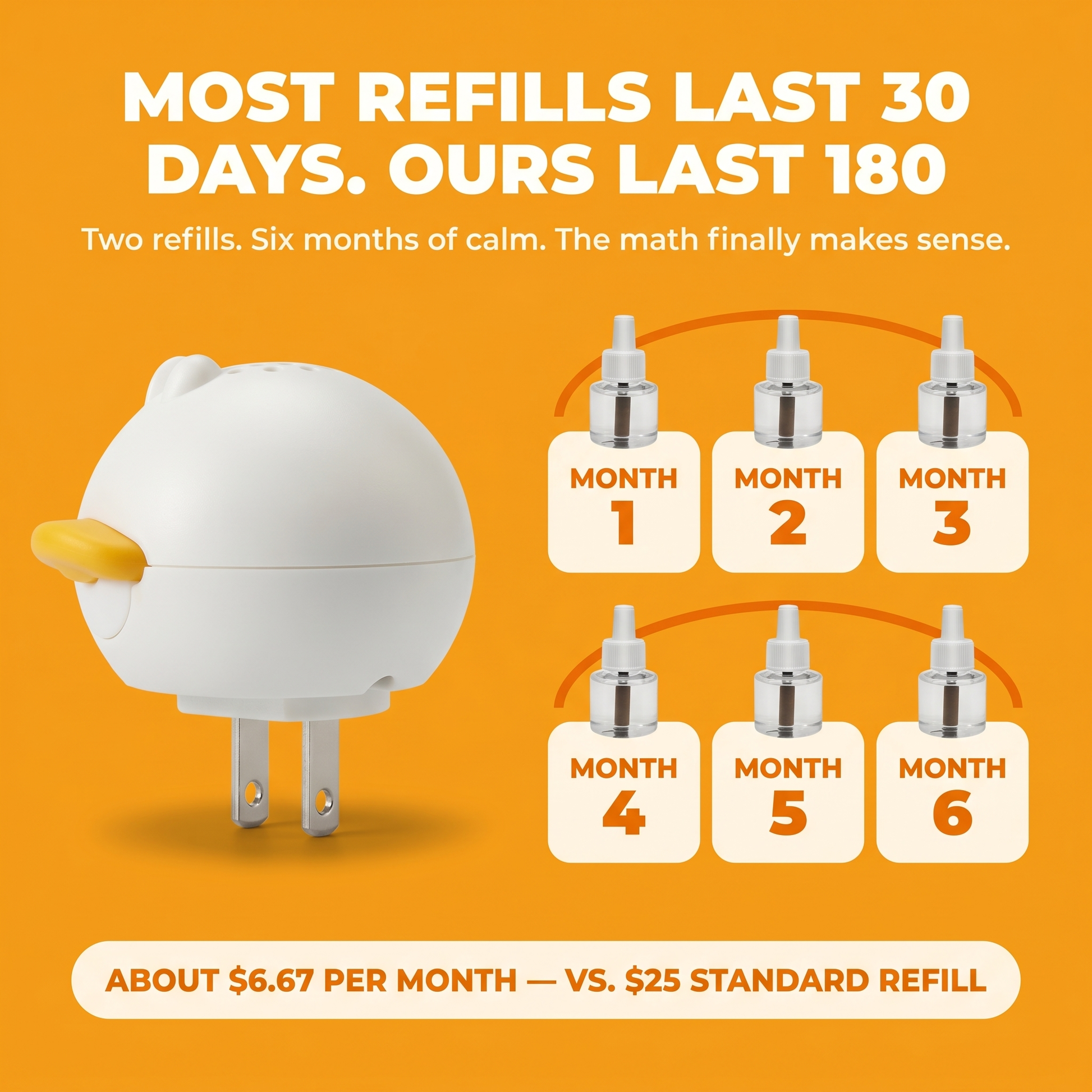 Value Math — 6 months of calm visualized as a calendar row with 2 refill bottles each covering 90 days. About $6.67/month vs $25 standard refill.