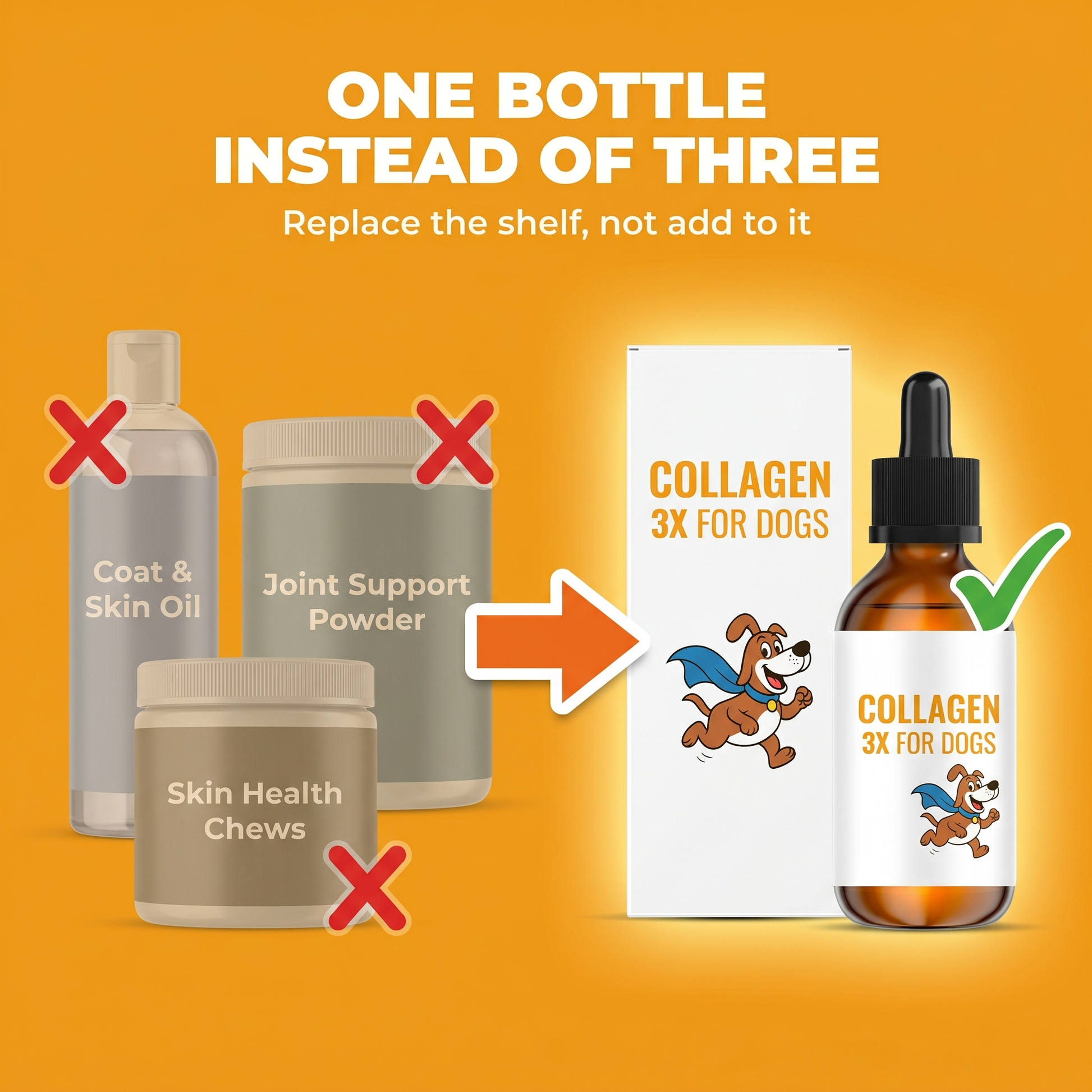 One bottle of Collagen 3X replaces coat oil, joint powder and skin chews