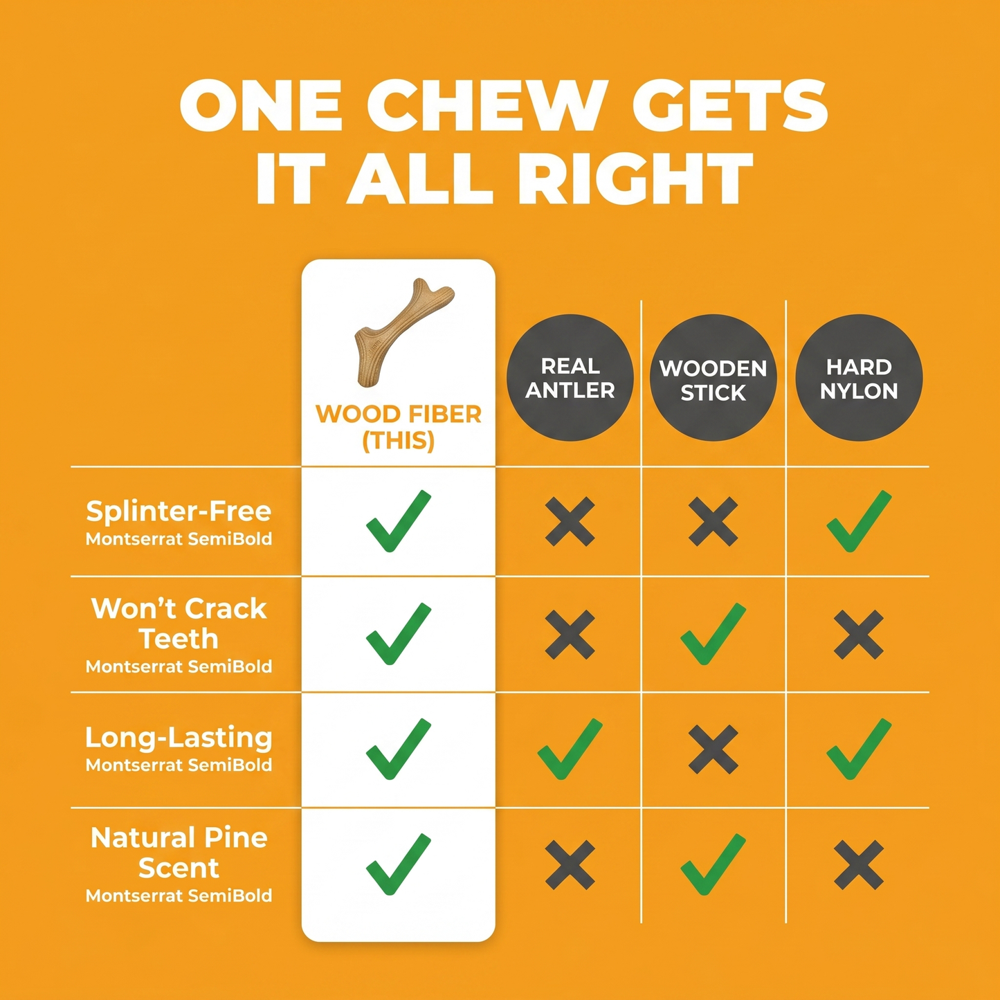 Wood fiber chew vs real antler, wooden stick and hard nylon — splinter-free, won't crack teeth, long-lasting