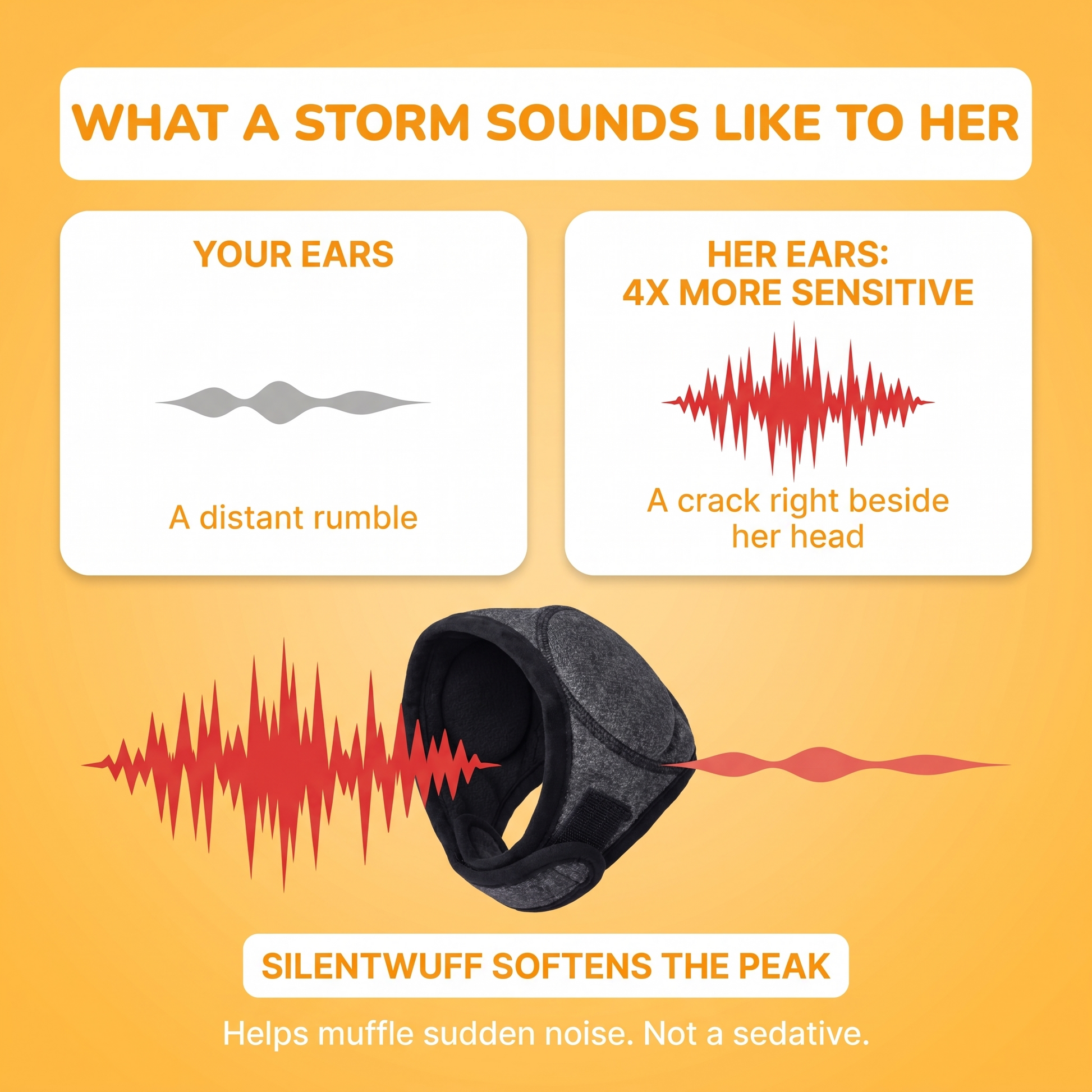 What a storm sounds like to her: dogs hear 4x more sensitively. SilentWuff softens the peak of sudden noise. Not a sedative.