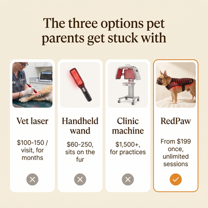 RedPaw Therapy™ Red Light Vest: Vet-Grade Comfort Without the Vet Bill