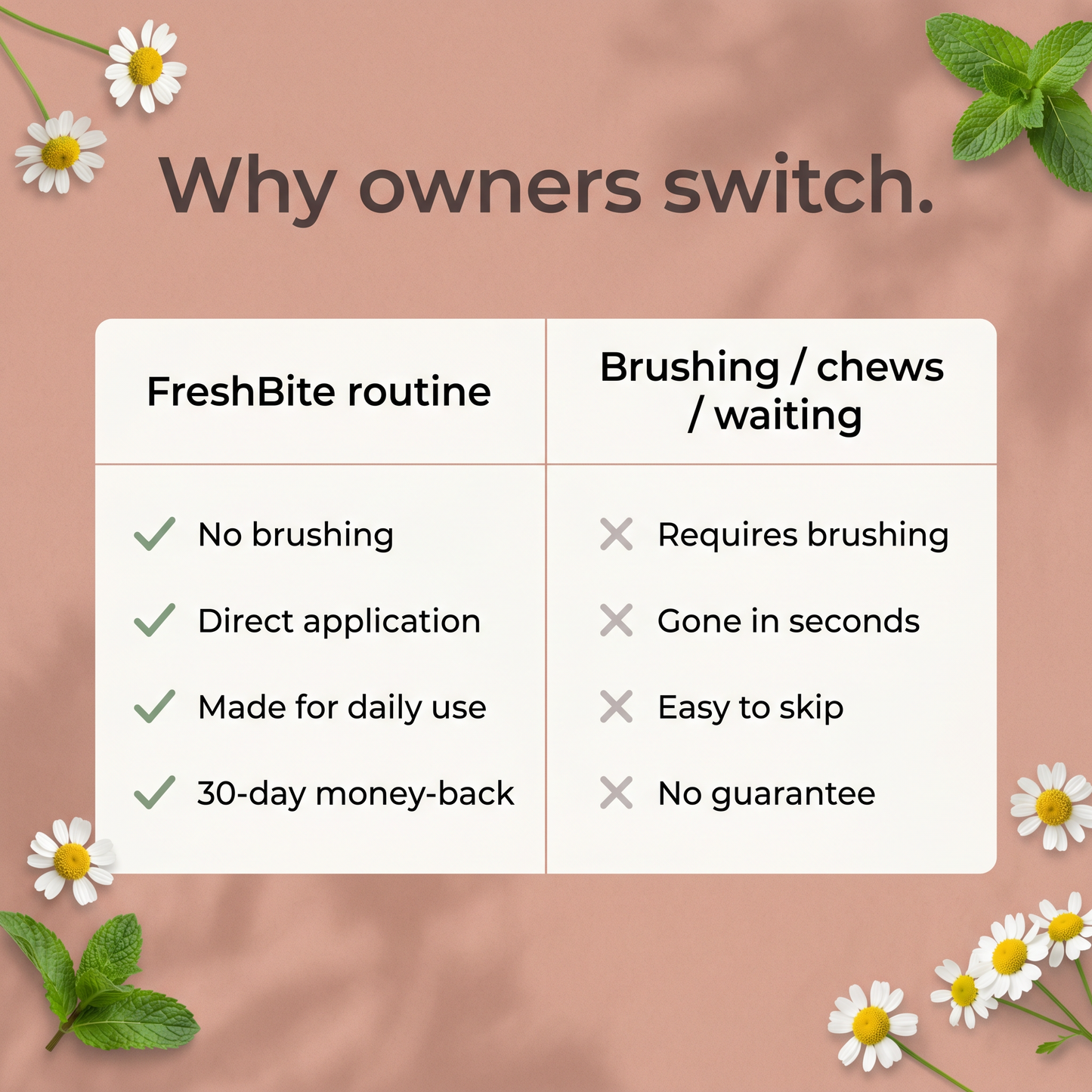 Why owners switch - FreshBite routine vs brushing chews waiting