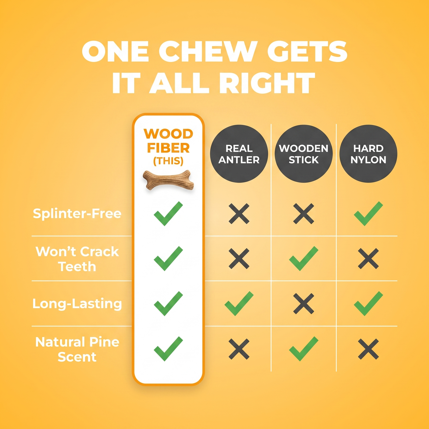 Wood fiber chew vs real antler, wooden stick and hard nylon: one chew gets it all right.