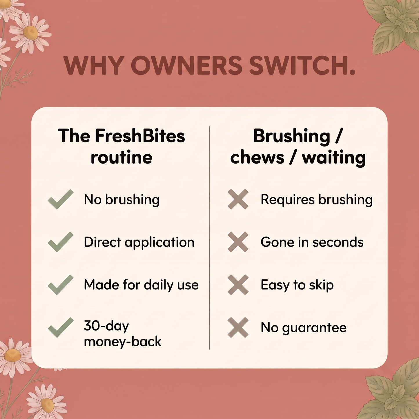 Why owners switch: the FreshBites routine versus brushing, chews or waiting