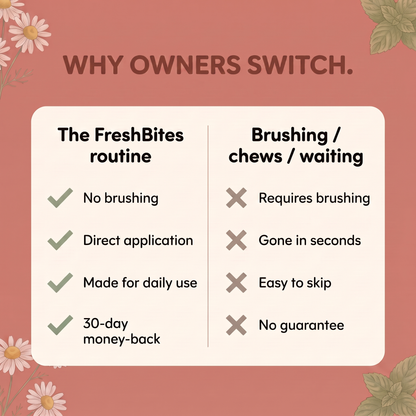 Why owners switch: the FreshBites routine versus brushing, chews or waiting