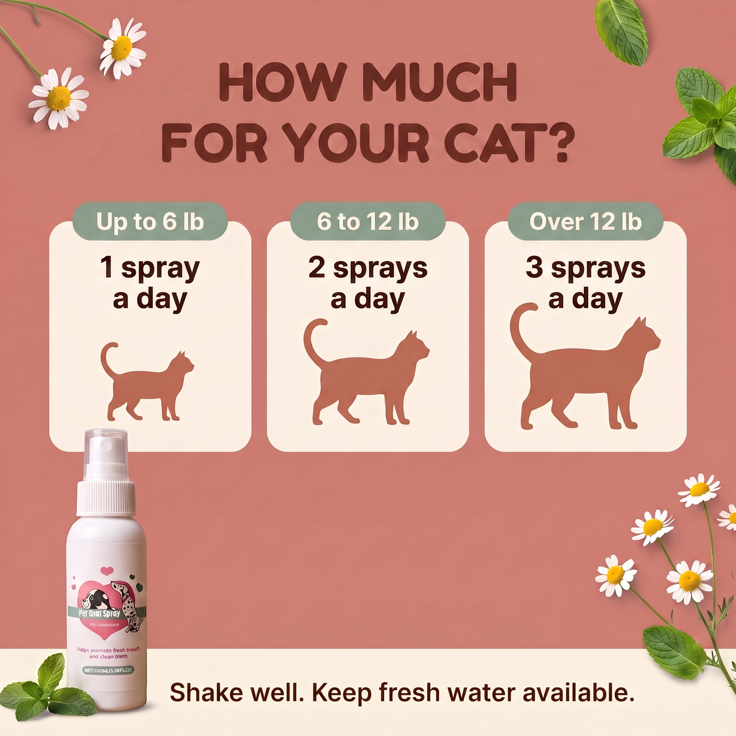 How much for your cat: 1 to 3 sprays a day by weight