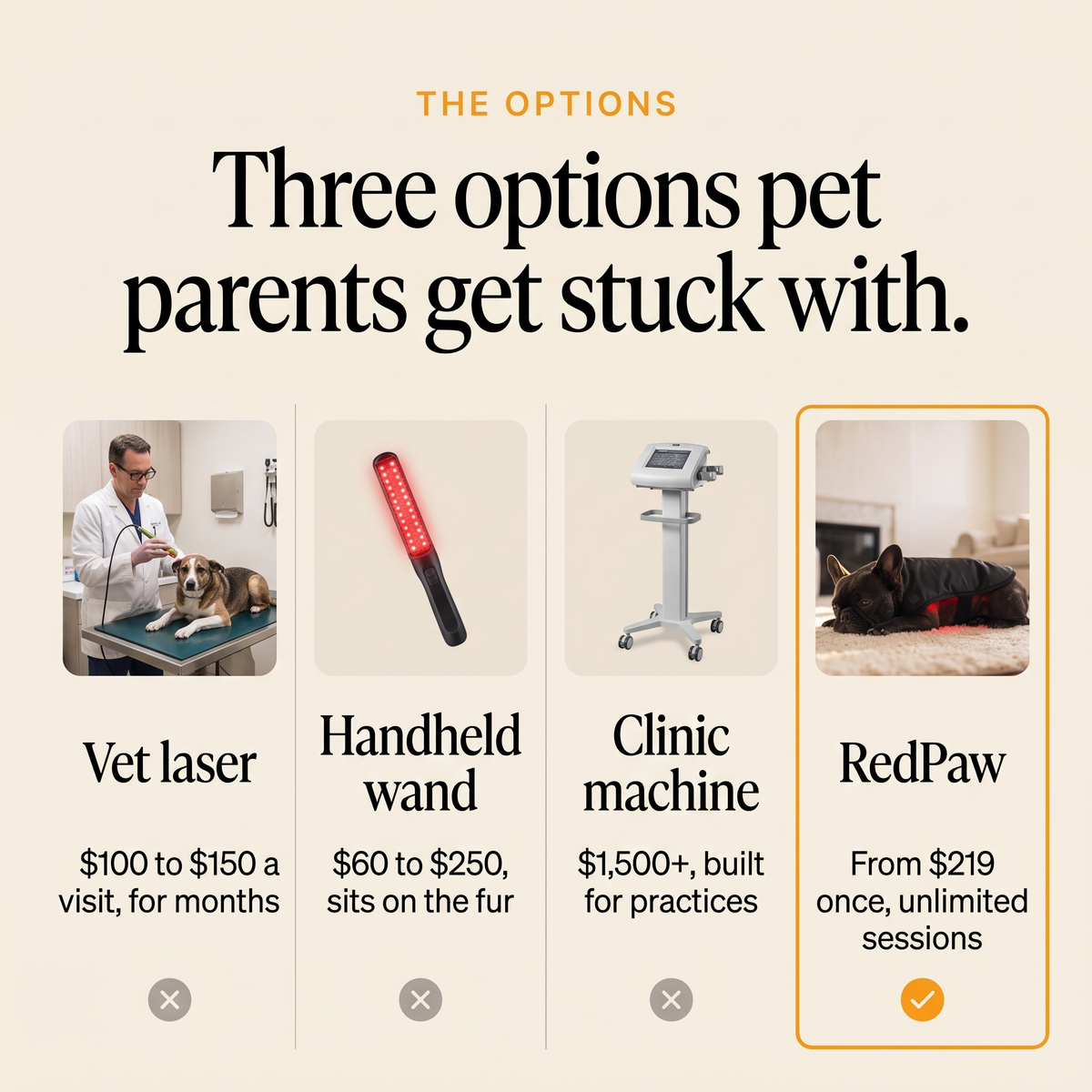 RedPaw compared with vet laser, handheld wand and clinic machine