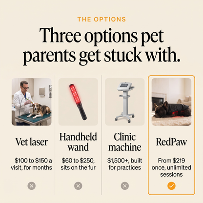 RedPaw compared with vet laser, handheld wand and clinic machine
