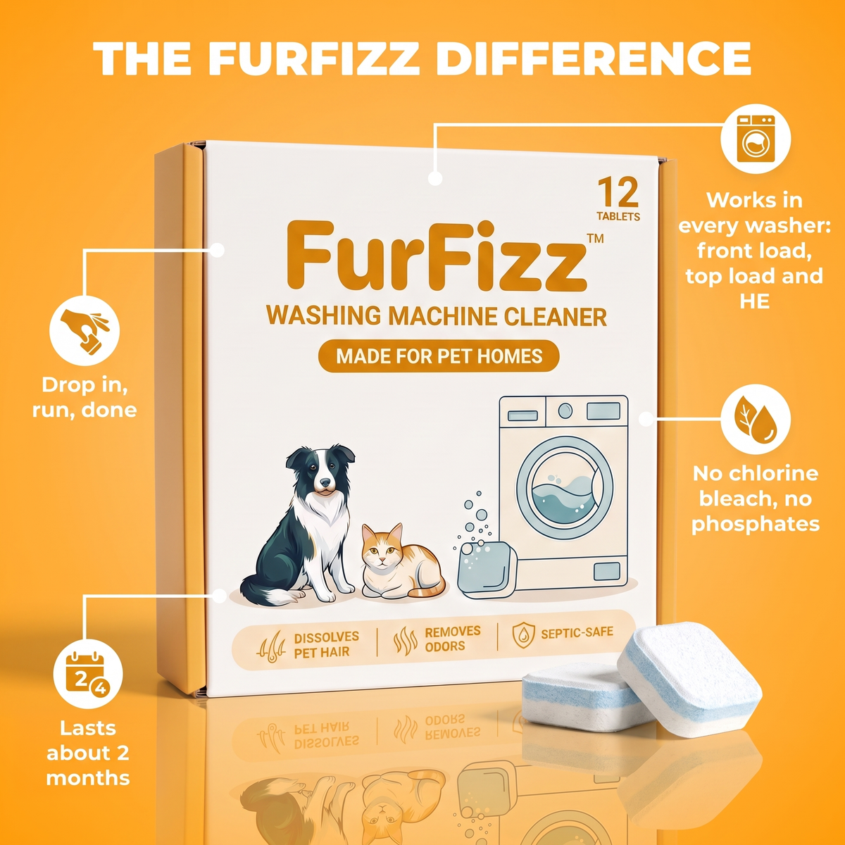 The FurFizz difference: works in every washer, no chlorine bleach or phosphates, a pack lasts about 2 months