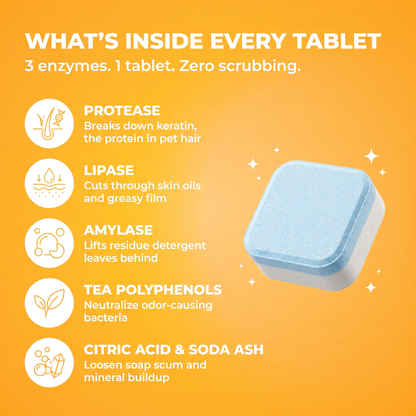 What's inside every FurFizz tablet: protease, lipase, amylase, tea polyphenols, citric acid and soda ash