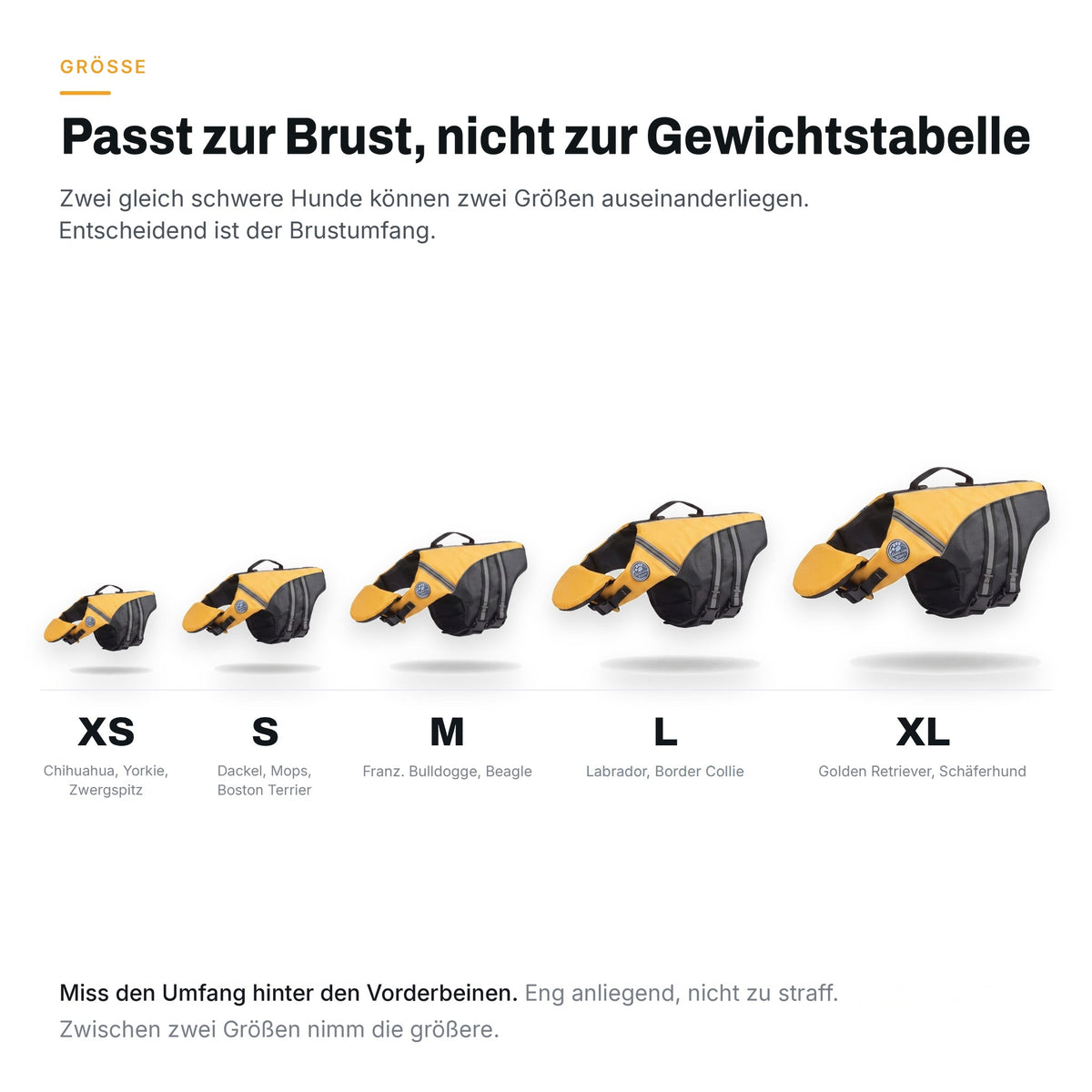 Die AquaPaw Hundeschwimmweste in fünf Größen von XS bis XL mit Beispielrassen, passend zum Brustumfang statt zur Gewichtstabelle