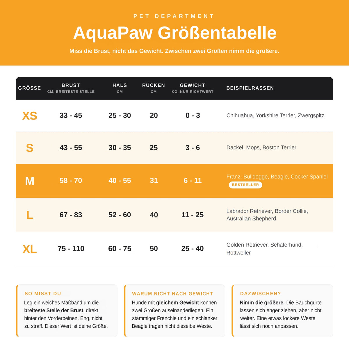 AquaPaw Größentabelle von XS bis XL mit Brust-, Hals- und Rückenmaßen, Beispielrassen und Messanleitung