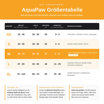 AquaPaw Größentabelle von XS bis XL mit Brust-, Hals- und Rückenmaßen, Beispielrassen und Messanleitung