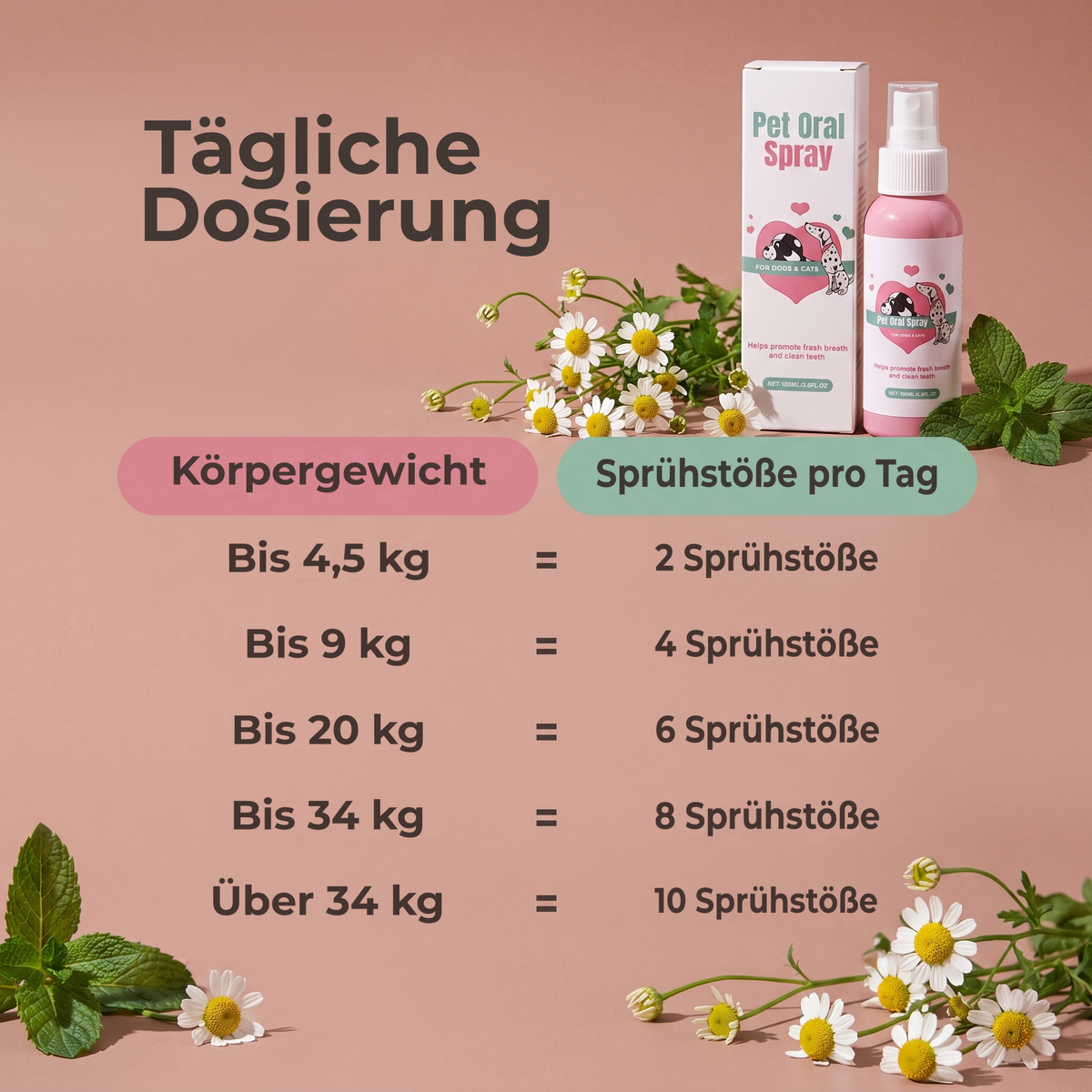 FreshBites™ Zahnspray: Saubere Zähne ohne Kampf mit der Zahnbürste