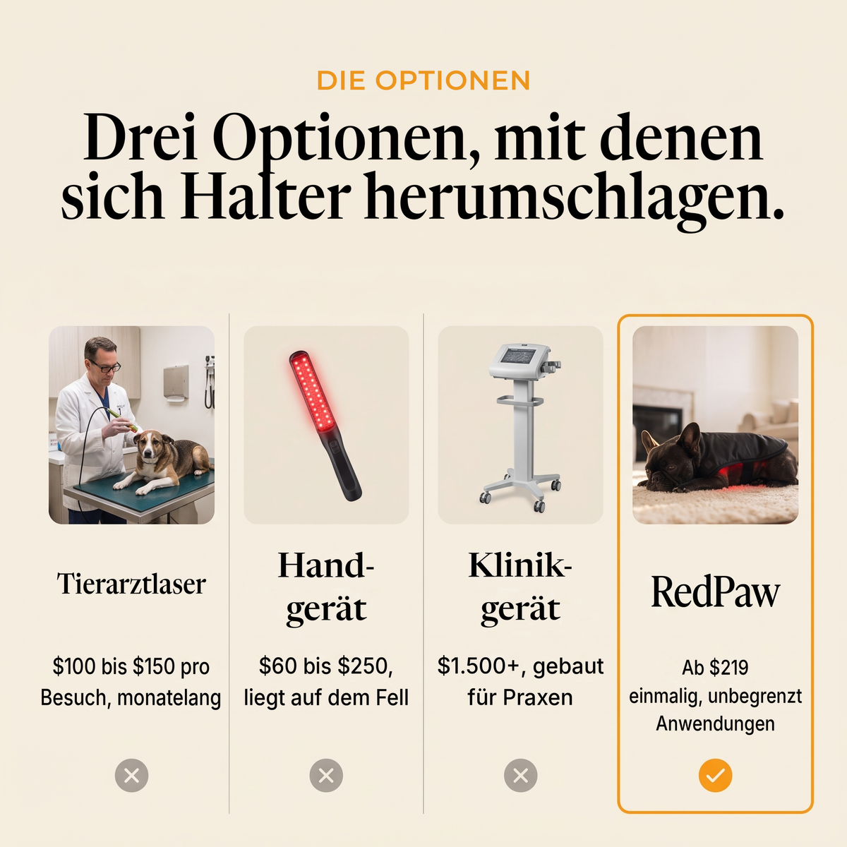 RedPaw im Vergleich zu Laser beim Tierarzt, Handgerät und Gerät in der Klinik