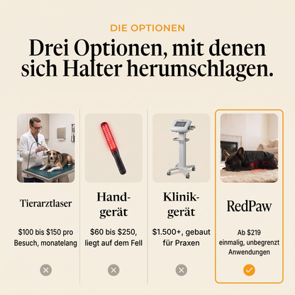 RedPaw im Vergleich zu Laser beim Tierarzt, Handgerät und Gerät in der Klinik