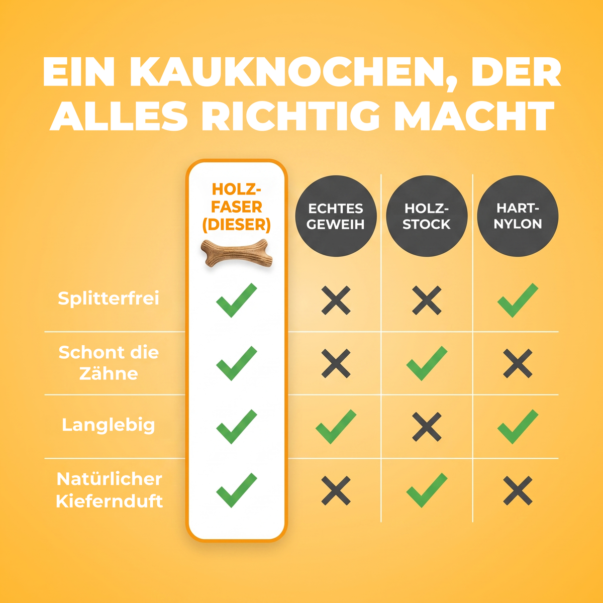 Holzfaser-Kauartikel im Vergleich zu echtem Geweih, Holzstock und hartem Nylon: Ein Kauartikel macht alles richtig.